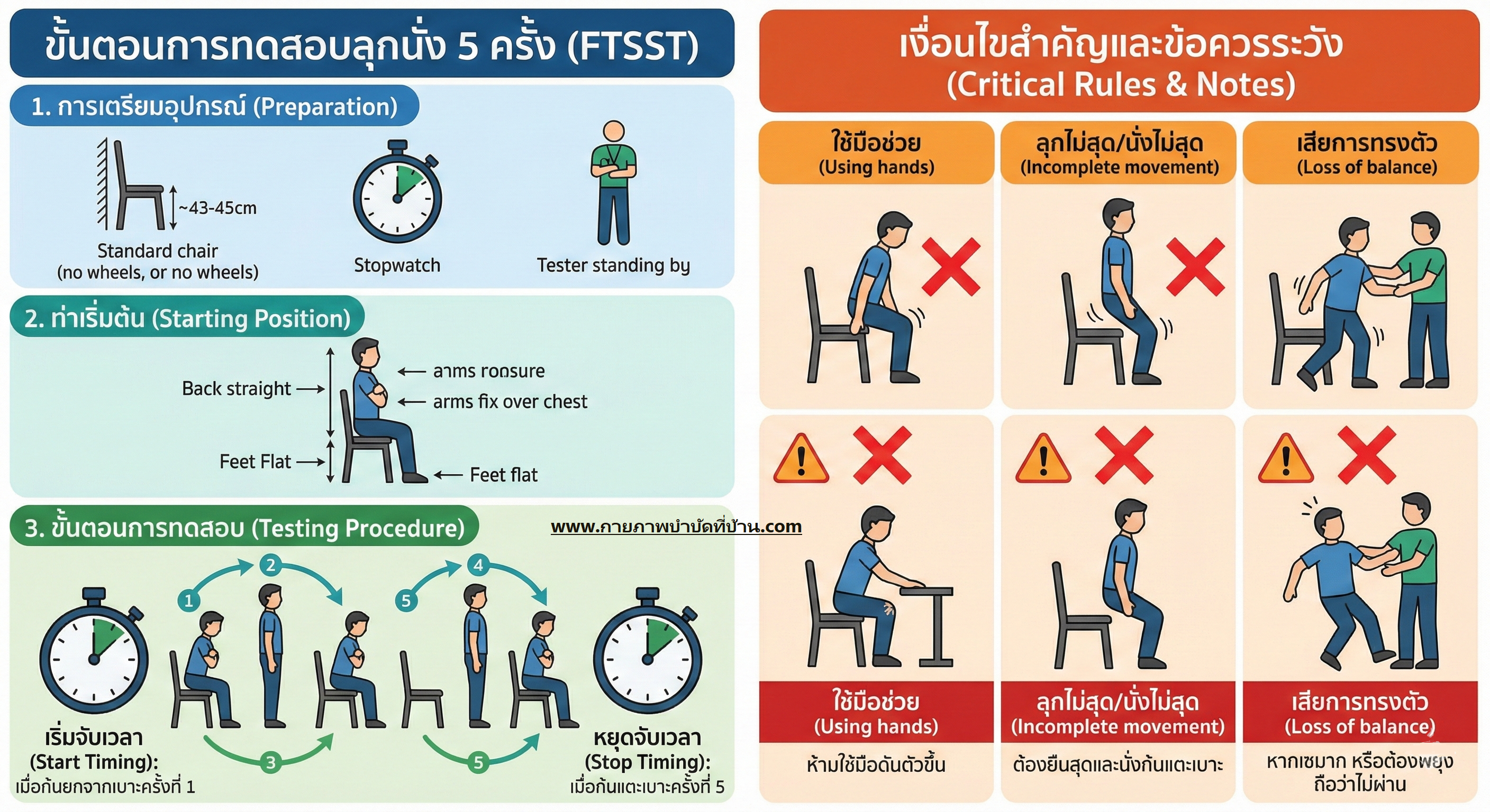 การทดสอบลุกนั่ง 5 ครั้ง เพื่อประเมินความเสี่ยงล้มในผู้สูงอายุ