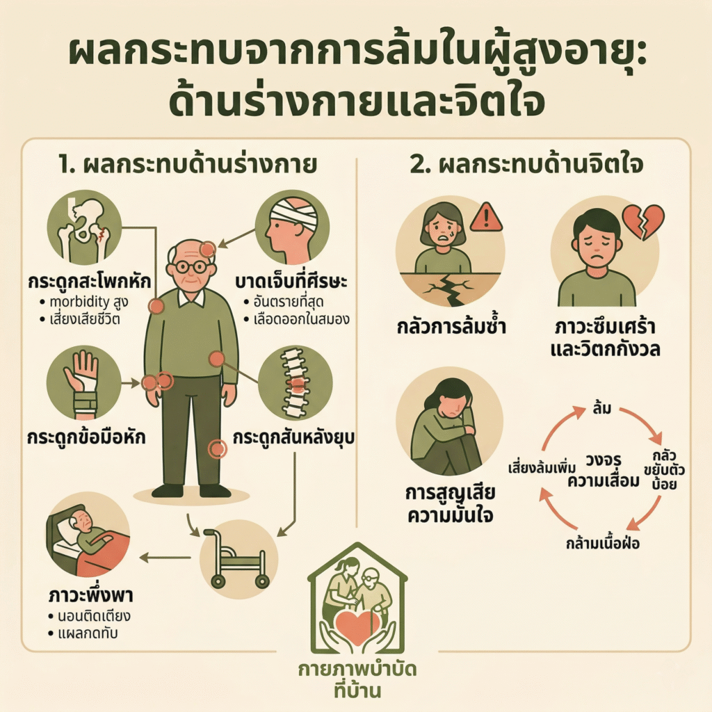 ปัญหาผู้สูงอายุล้ม ผลกระทบอะไรบ้าง