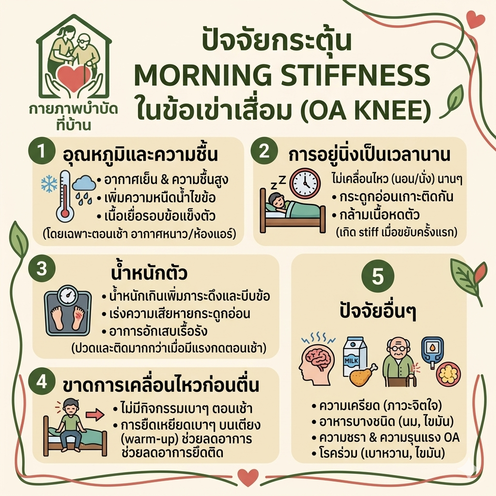 ปัจจัยกระตุ้นอาการข้อเข่าติดในตอนเช้า morning stiffness