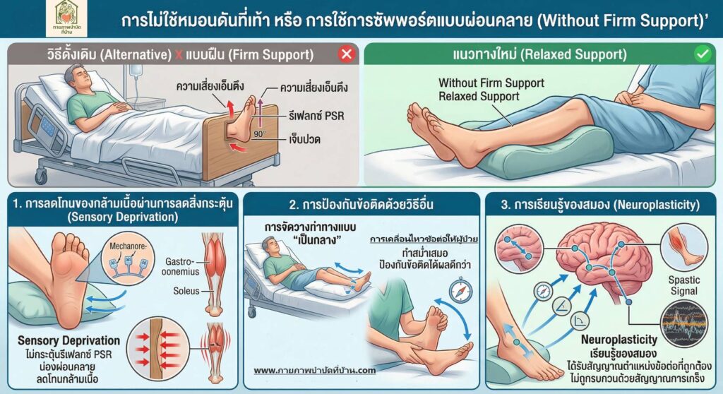 เปรียบเทียบการจัดท่านอนผู้ป่วย stroke ระหว่างใช้หมอนดันเท้ากับไม่ใช้ เพื่อลดอาการเกร็ง กายภาพบำบัดที่บ้าน