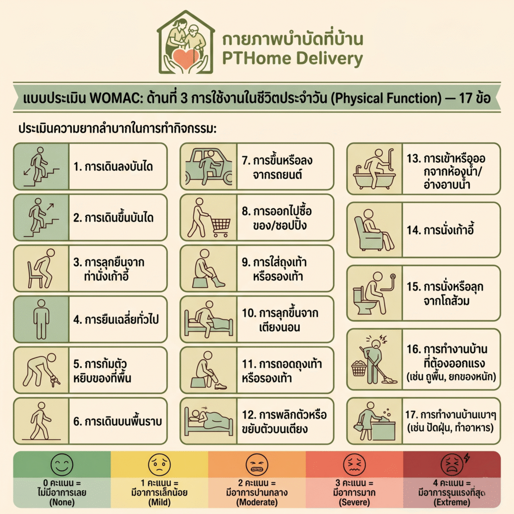 แบบประเมิน womac ด้าน หมวดการใช้งานชีวิตประจำวัน (Function)