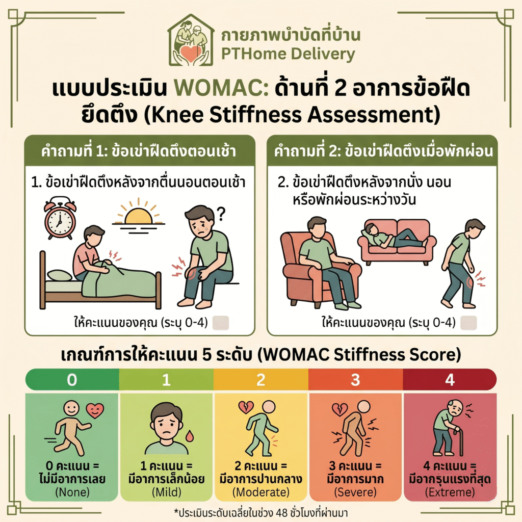 แบบประเมิน womac ด้านอาการข้อเข่ายึดติด