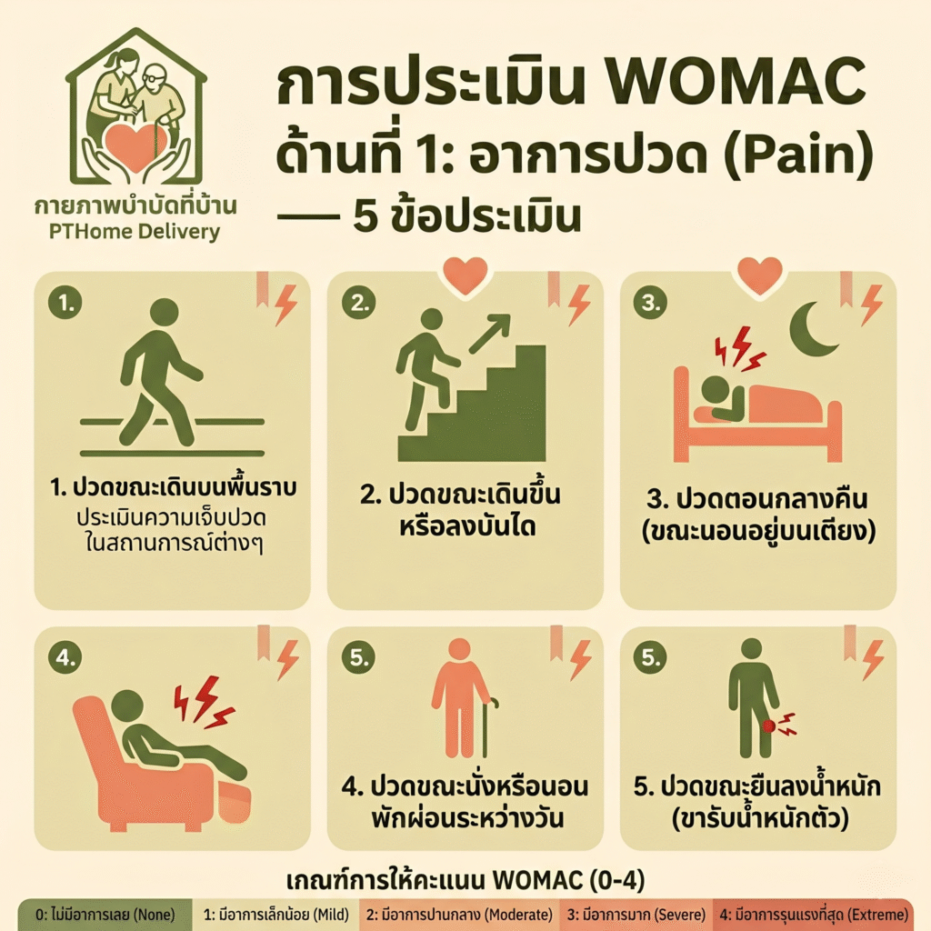 แบบประเมิน womac ด้านอาการปวด